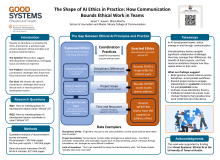 AI Ethics in Practice.pdf cover image