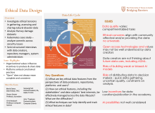y1p03-ethical-data-design-poster_gs-symposium-2022_48x35.pdf cover image