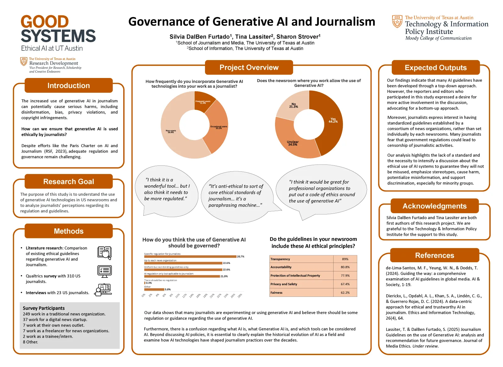 Governance of Generative AI and Journalism Poster