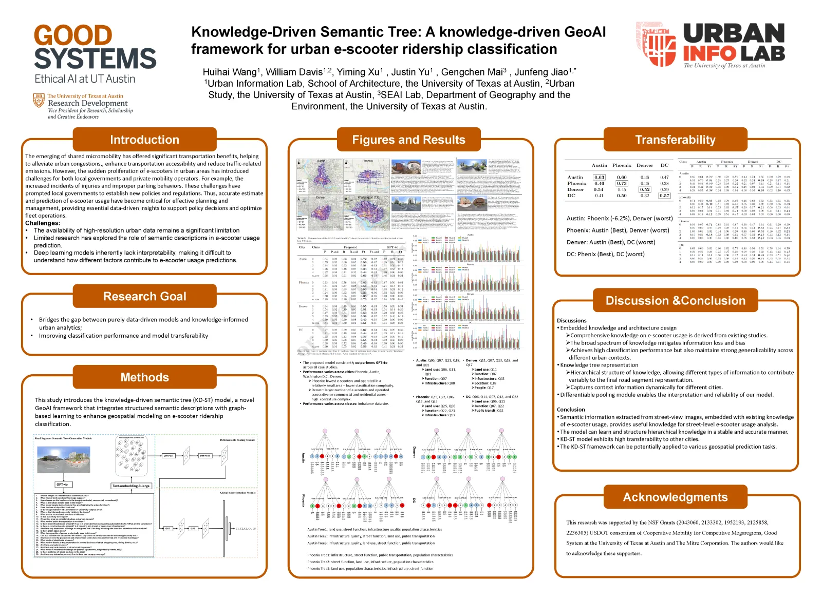 Knowledge-Driven Semantic Tree Poster
