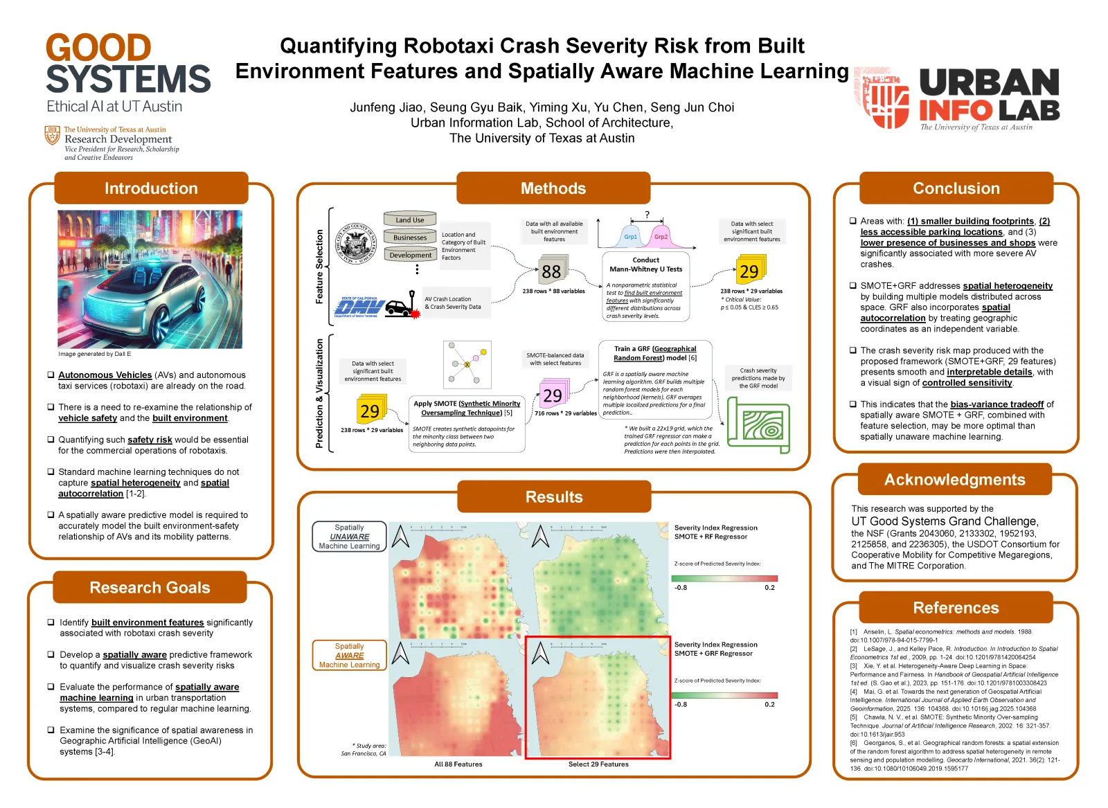 Quantifying Robotaxi Crash Severity POster