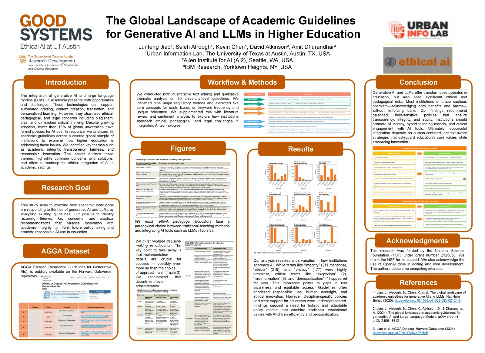 The Global Landscape of Academic Guidelines Poster