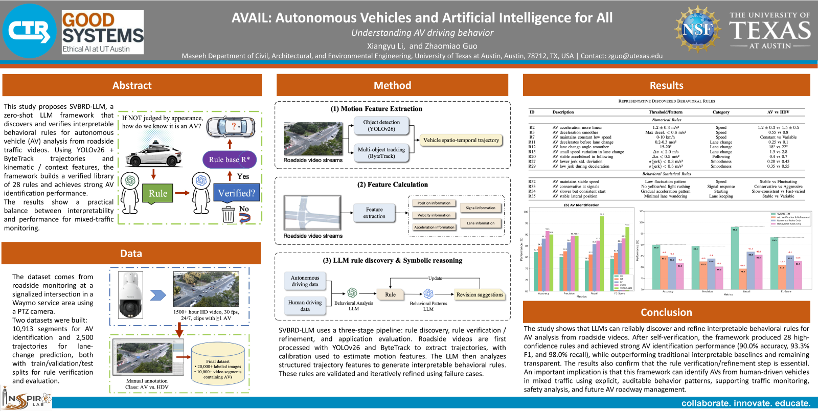 AVAIL - Autonomous Vehicles and Artificial Intelligence for All