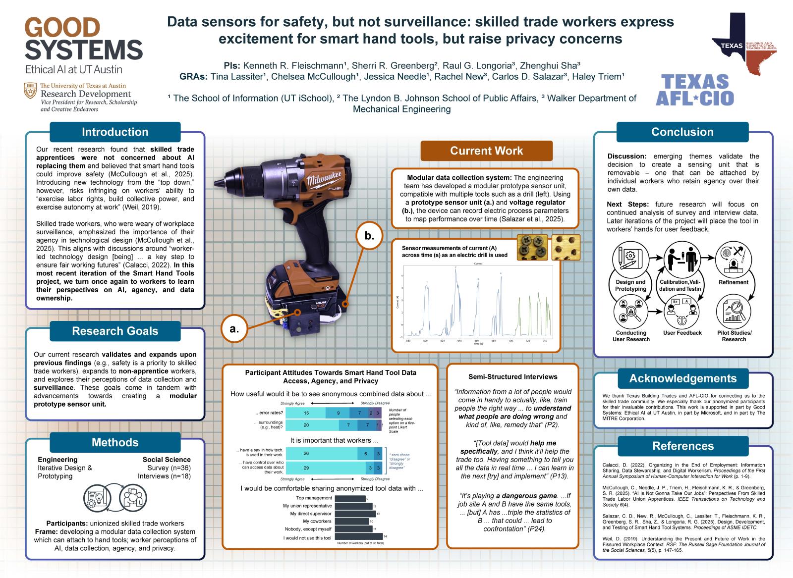 Data Sensors for Saftey poster