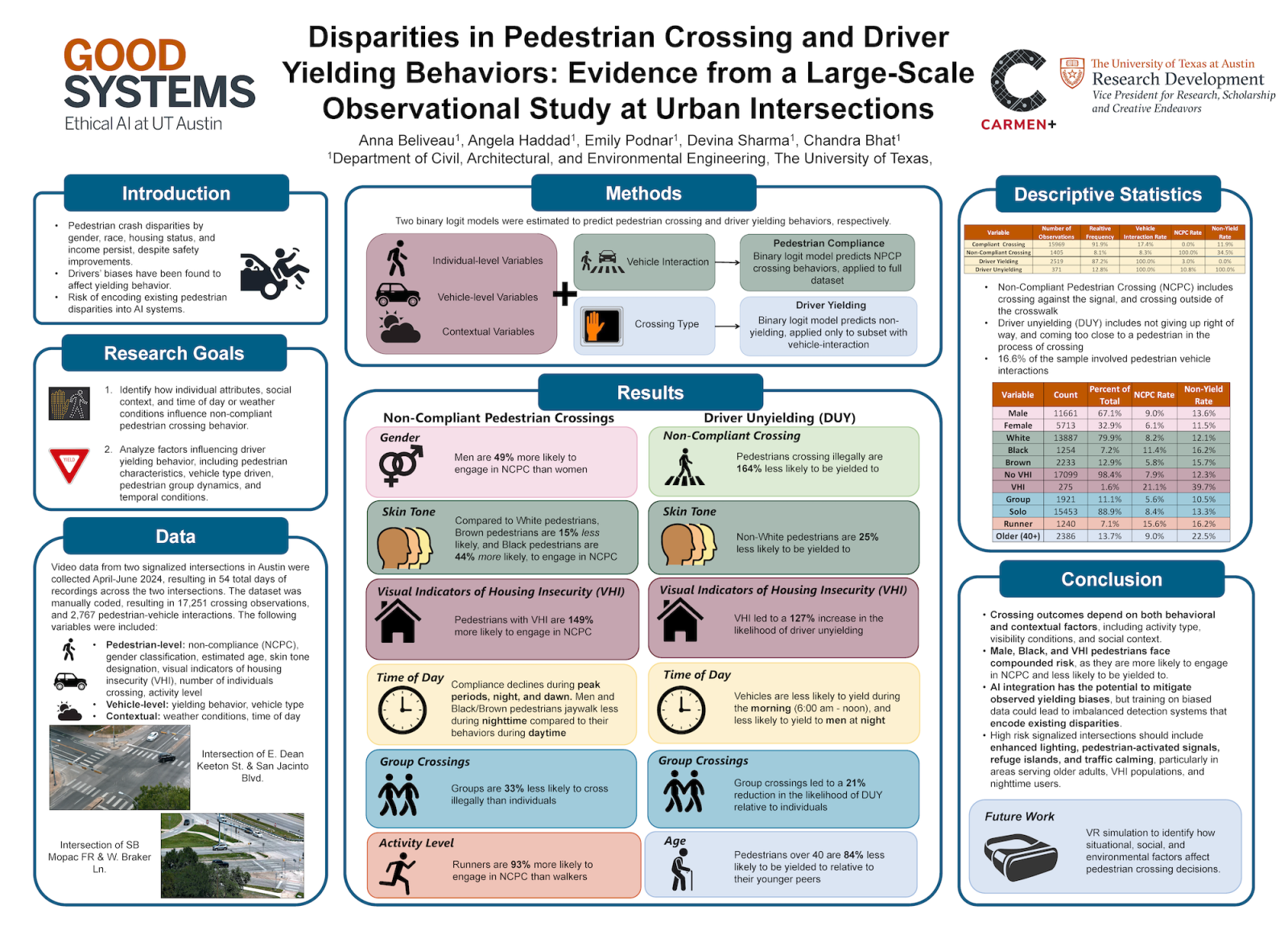 Disparities-in-Pedestrian-Crossing-and-Driver-Yielding-Behaviors_GS