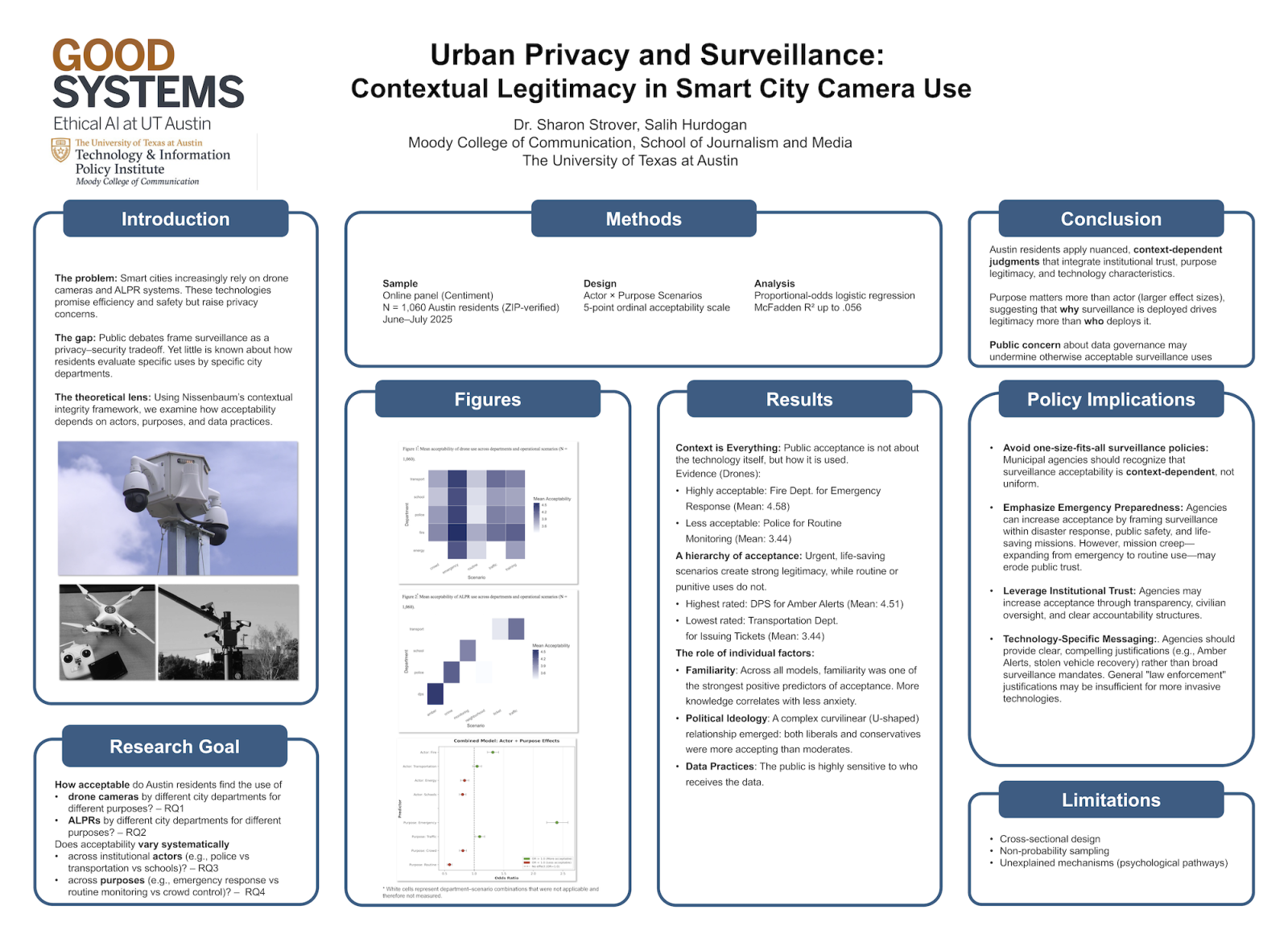 Urban-privacy-and-surveillance–Smart-cities-and-public-cameras (Strover, Hurdogan)
