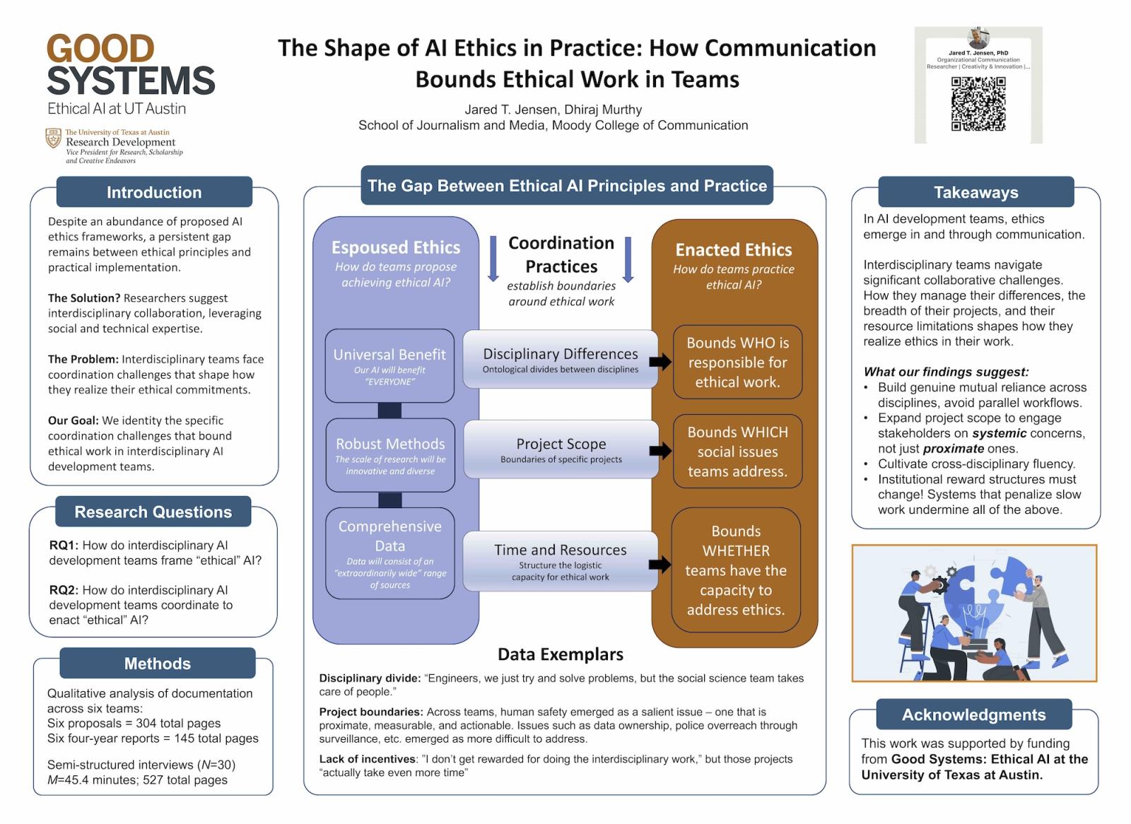 AI Ethics in Practice_GS