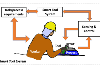 Smart tool system