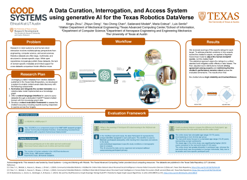 A Data Curation poster