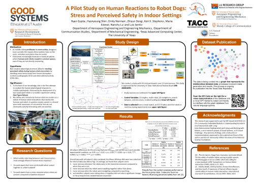 A Pilot Study on Human Reactions to Robot Dogs poster