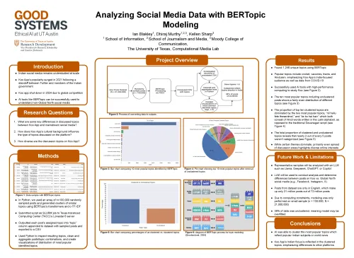 Analyzing Social Media Data