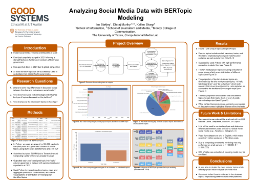 Analyzing Social Media Data
