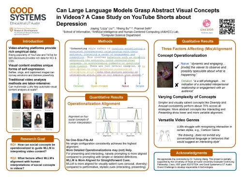 Can LLMs Grasp Abstract Visual Concepts poster