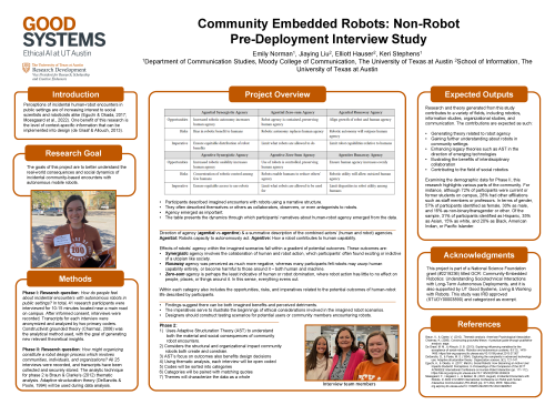 Community Embedded Robots poster