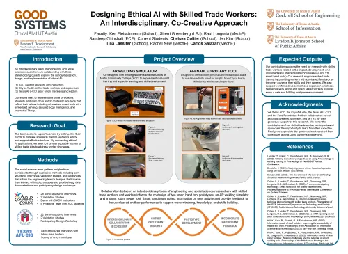Ethical AI Poster