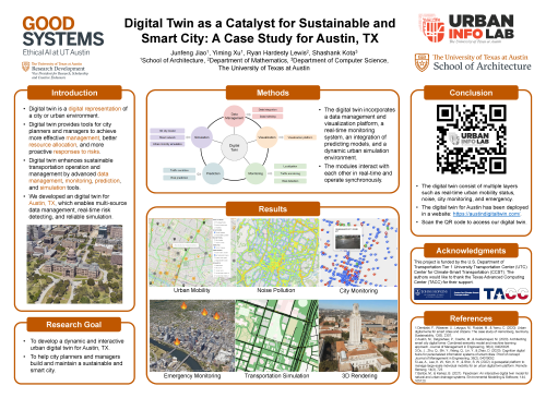 Digital Twins as a Catalyst poster