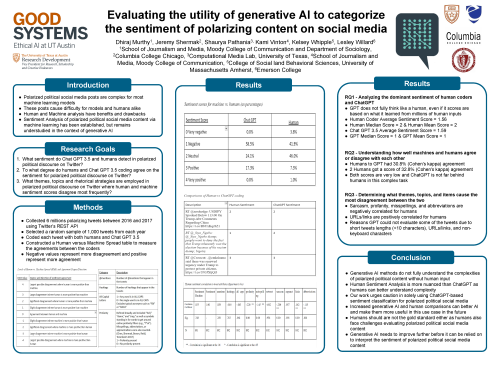 Evaluating the Utility of Generative A