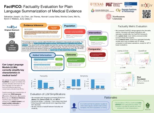 FactPico Poster