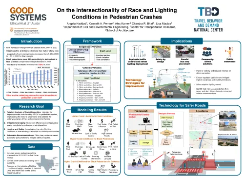 On the Intersectionality of Race and Lighting Conditions in Pedestrian Crashes poster