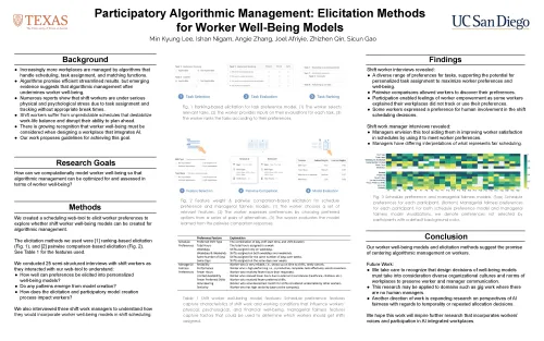 Participatory Algorithmic Management Poster
