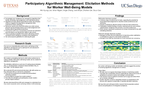Participatory Algorithmic Management Poster