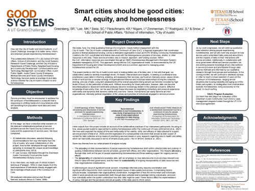 Smart Cities Should be Good Cities Poster