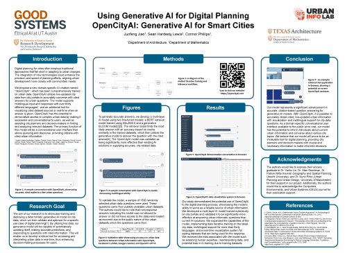 Using Generative AI for Digital Planning