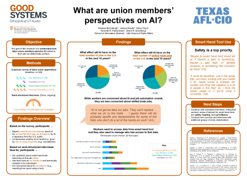 What Are Union Members’ Perspectives on AI