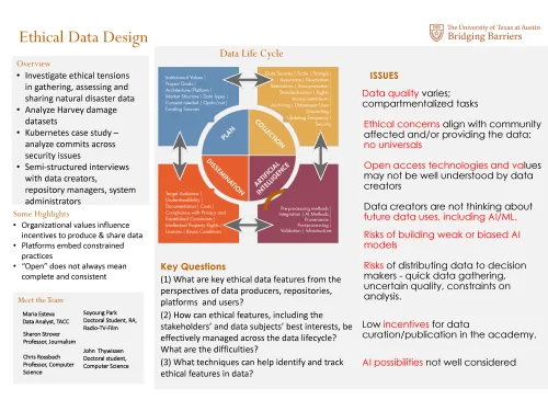  Ethical Data Design Poster_GS Symposium 