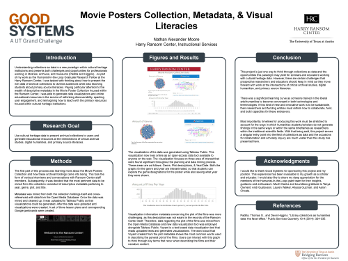 Movie Posters, Metadata, & Visual Literacies Poster
