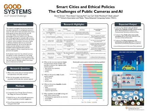 mart-cities-and-ethical-policies-poster