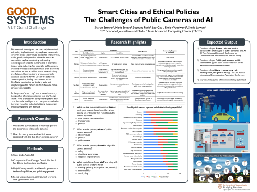 mart-cities-and-ethical-policies-poster